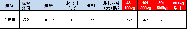景德鎮(zhèn)空運報價表-景德鎮(zhèn)飛機(jī)空運價格-9月12號
