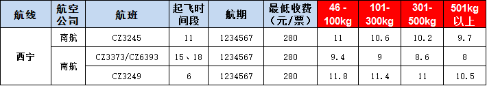 西寧空運報價表-西寧飛機(jī)空運價格-9月12號