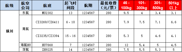 銀川空運報價表-銀川飛機(jī)空運價格-9月12號