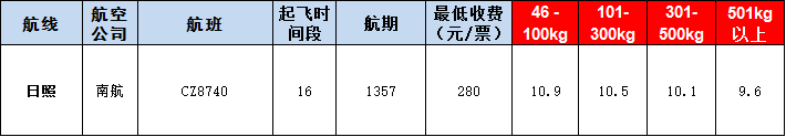 日照空運報價表-日照飛機(jī)空運價格-9月12號