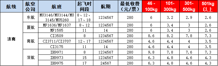 濟(jì)南空運報價表-濟(jì)南飛機(jī)空運價格-9月16號