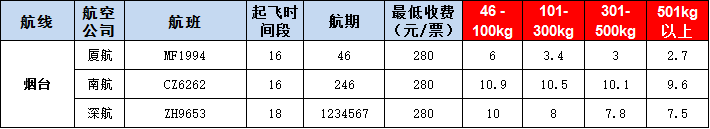 煙臺空運報價表-煙臺飛機(jī)空運價格-9月16號