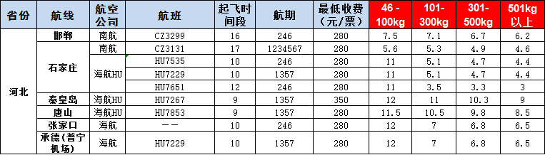 10月17號(hào)廣州到邯鄲、石家莊、秦皇島、唐山、張家口、承德空運(yùn)價(jià)格