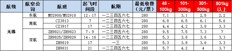 10月21號(hào)廣州到無錫空運(yùn)價(jià)格