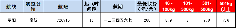 10月22號(hào)廣州到阜陽空運(yùn)價(jià)格