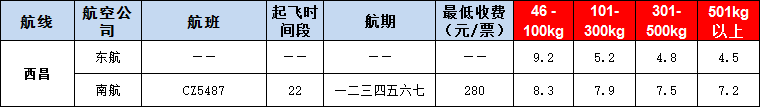10月28號廣州到西昌空運(yùn)價(jià)格