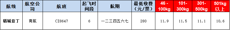 10月28號廣州到稻城亞丁空運(yùn)價(jià)格