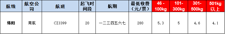 10月29號廣州到綿陽空運(yùn)價(jià)格