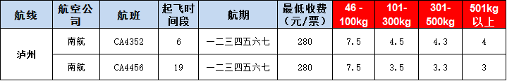 10月29號廣州到瀘州空運(yùn)價(jià)格