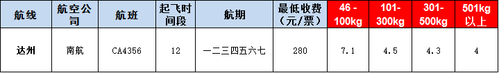 10月29號廣州到達(dá)州空運(yùn)價(jià)格