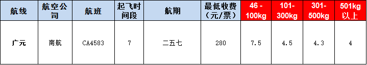 10月29號廣州到廣元空運(yùn)價(jià)格