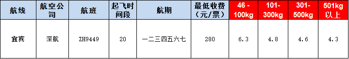 10月29號廣州到宜賓空運(yùn)價(jià)格