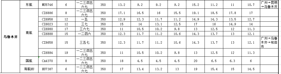 10月31號-11月31日廣州到烏魯木齊空運(yùn)價格