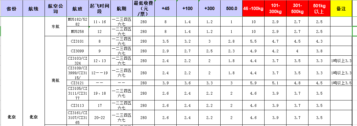 廣州到北京飛機(jī)托運(yùn)價格-11月20號發(fā)布