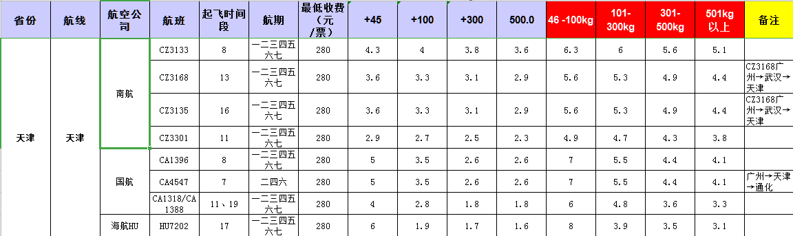 廣州到天津飛機(jī)托運(yùn)價格-11月20號發(fā)布