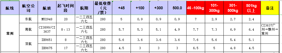 廣州到常州飛機(jī)托運(yùn)價格-11月27號發(fā)布