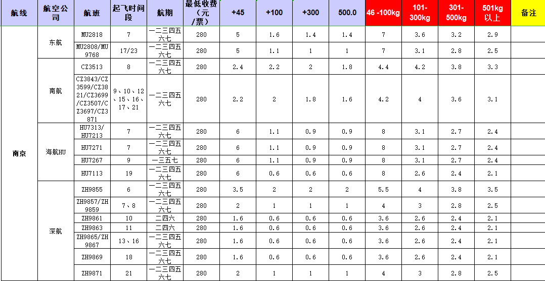廣州到南京飛機(jī)托運(yùn)價格-11月27號發(fā)布