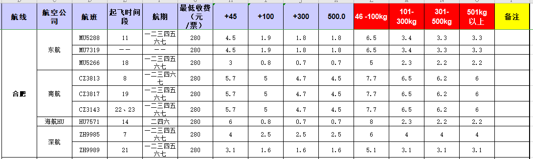 廣州到合肥飛機(jī)托運(yùn)價格-11月28號發(fā)布